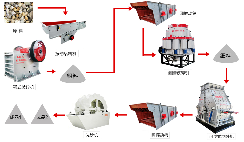 云南昭通時產200噸鵝卵石機制砂生產線工藝流程