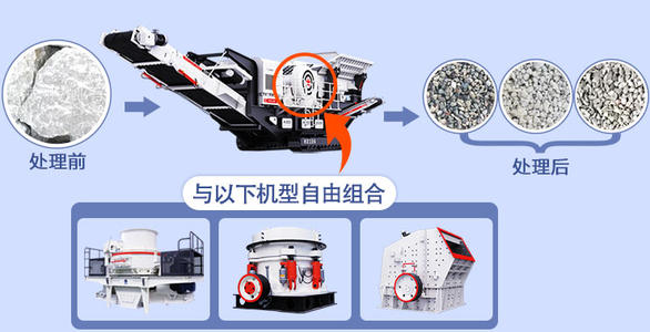 移動破碎機可自由搭配主機