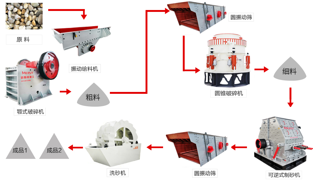 云南昆明800t/h河卵石制砂生產(chǎn)線