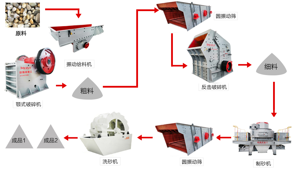 新疆伊犁400t/h石灰石破碎生產(chǎn)線