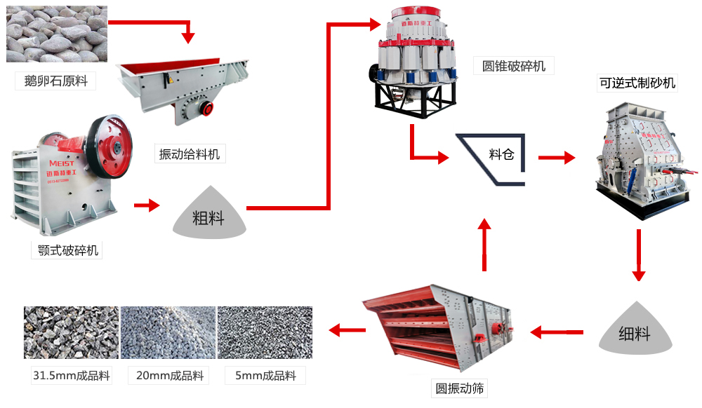 南通環保型時產250噸精品砂生產線規劃