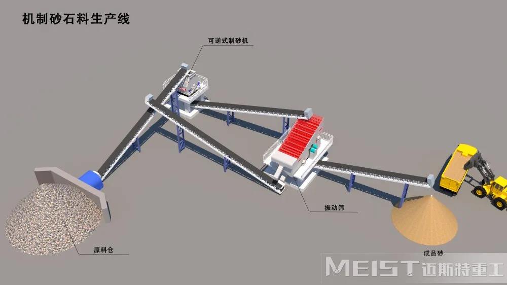 時產(chǎn)150噸機制砂生產(chǎn)線鳥瞰圖