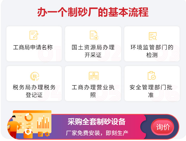 開辦制沙廠前期準(zhǔn)備工作