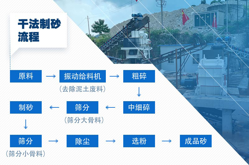 干法制砂工藝流程