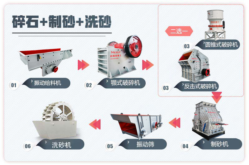 碎石生產(chǎn)線工藝流程圖